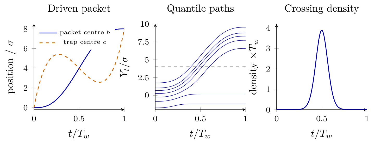 Autonomous equilibrium records: apparatus and record construction